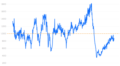 line_graph