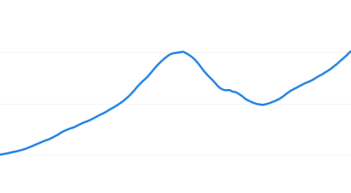 Line_chart