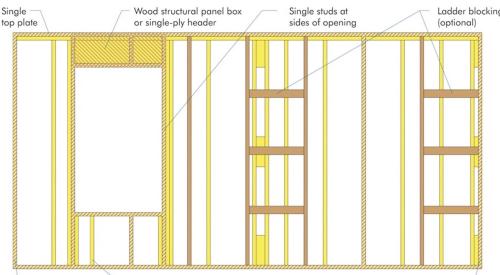 Advanced framing construction techniques in action