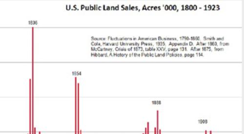 housing market, home market, housing history