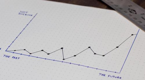 line_chart